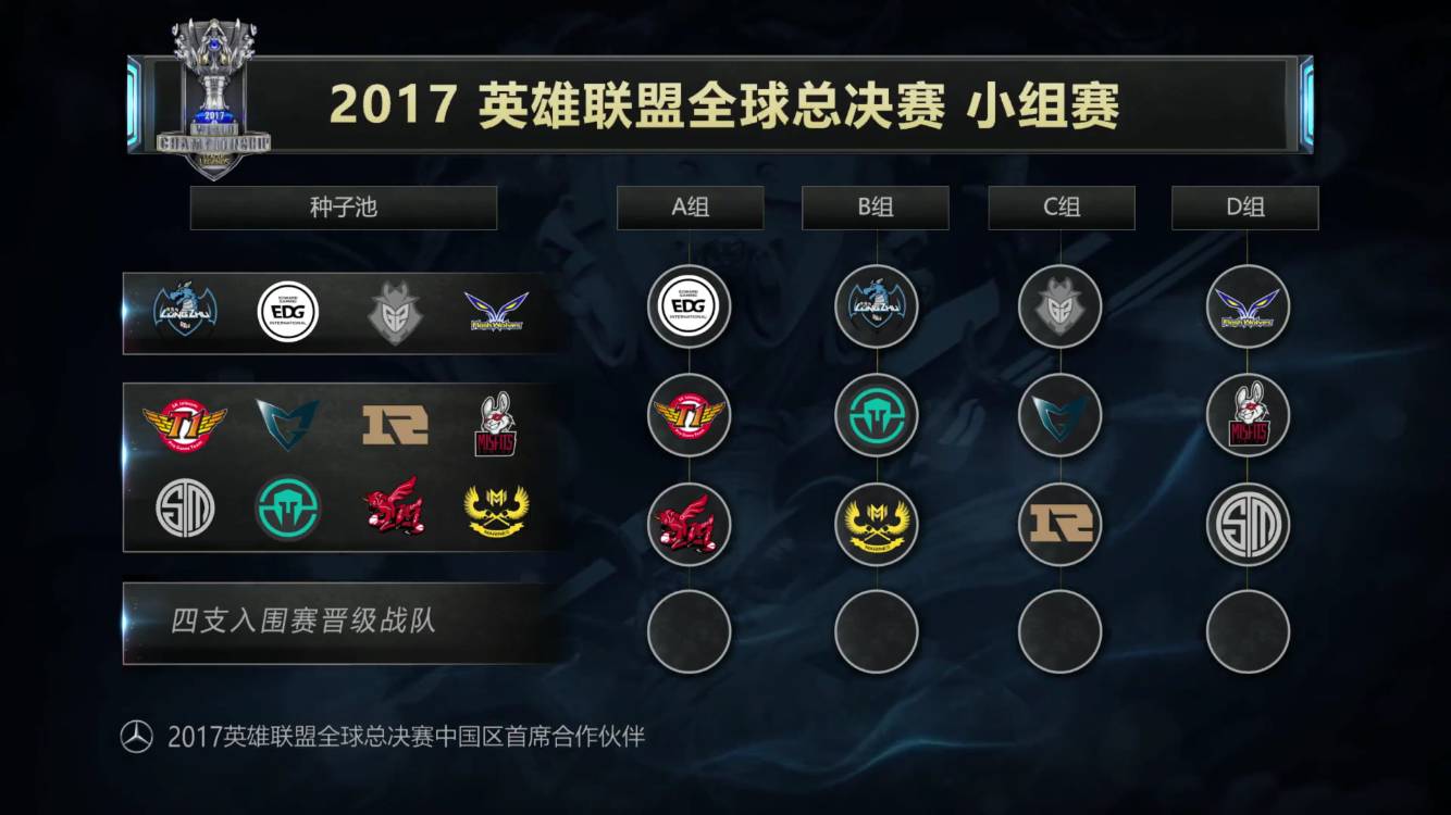 是让今天比